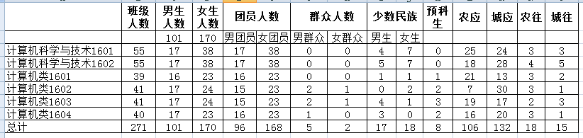 C:\Users\Administrator\Desktop\304永利集团迎新新闻稿\基础数据统计.png C:\Users\Administrator\Desktop\304永利集团迎新新闻稿\基础数据统计.png